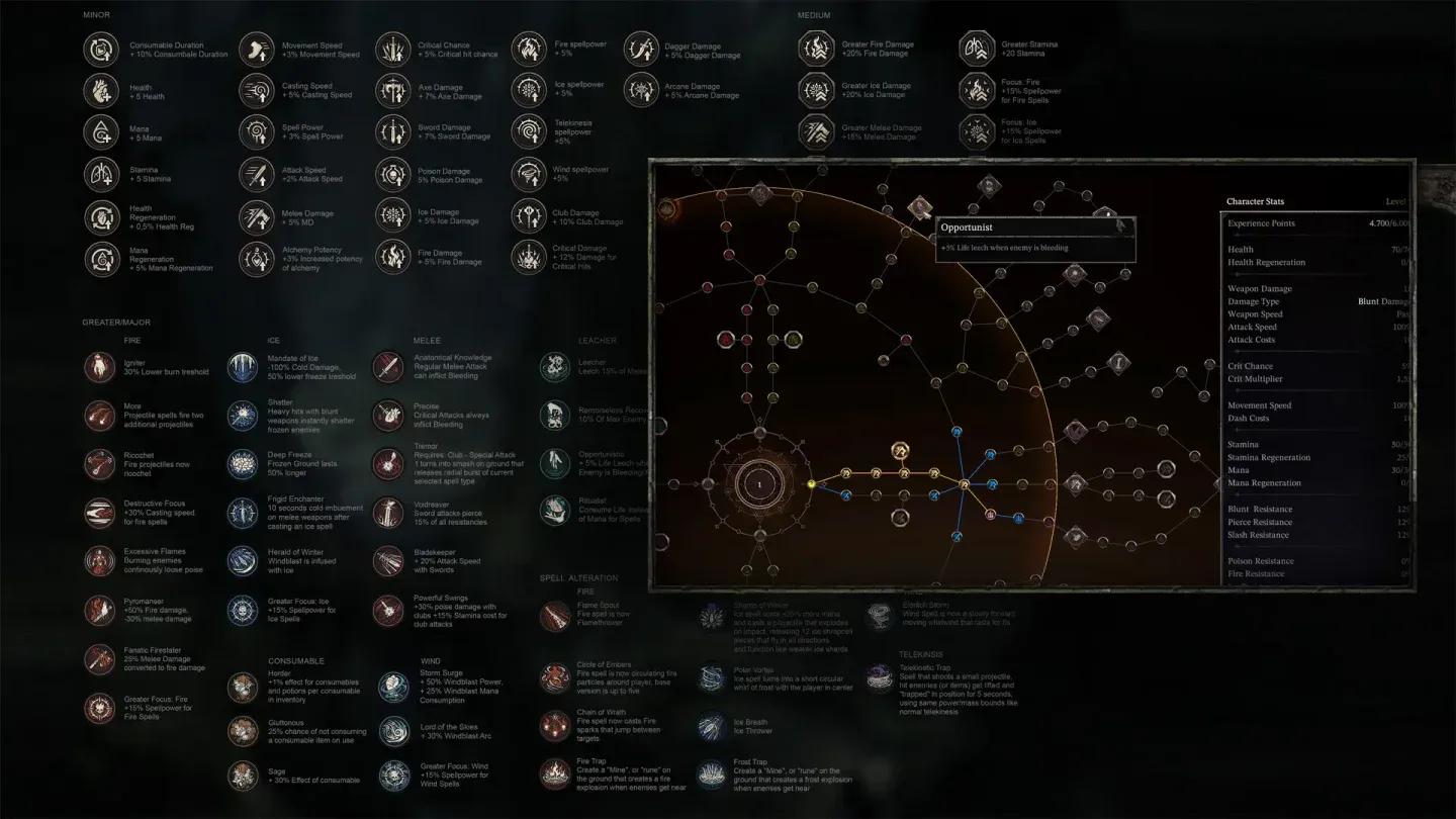 Skill tree perk tier breakdown