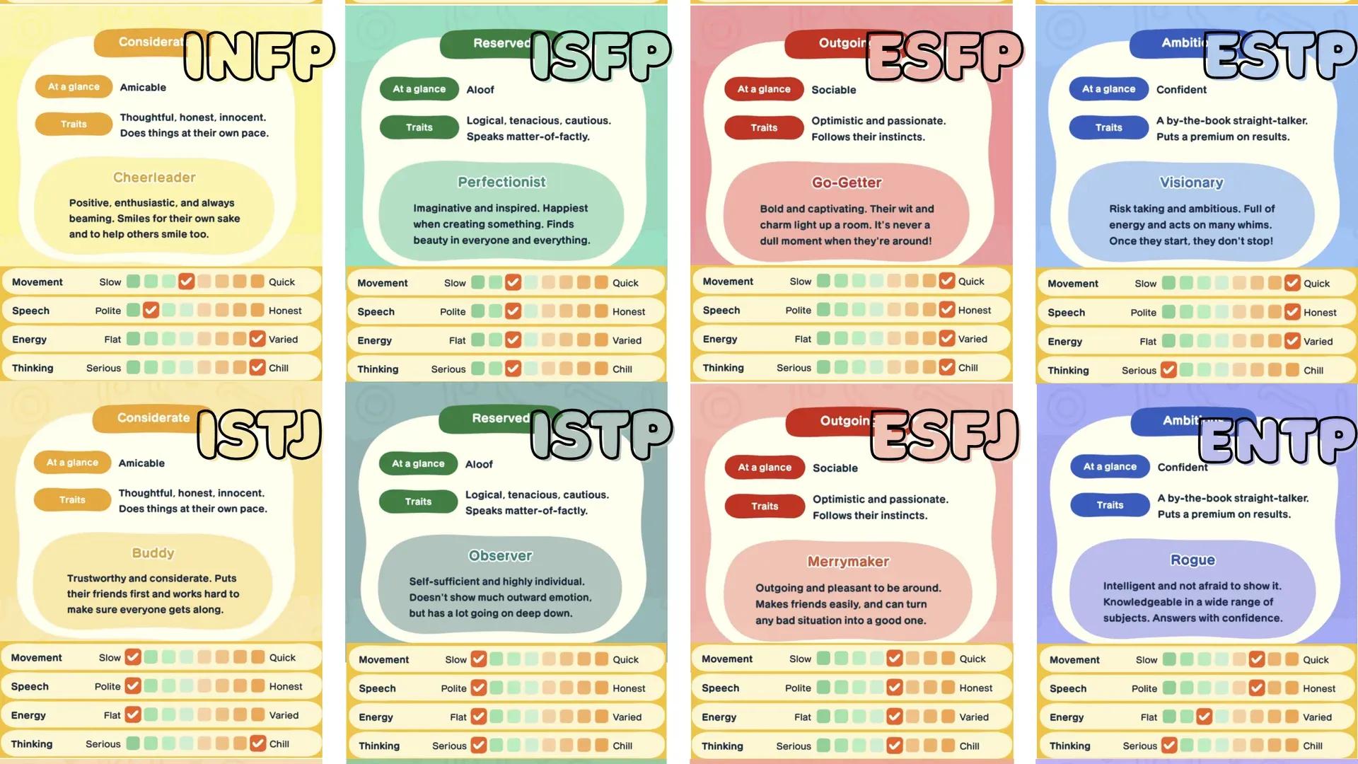 Tomodachi Life: Living the Dream Personality Traits Explained image