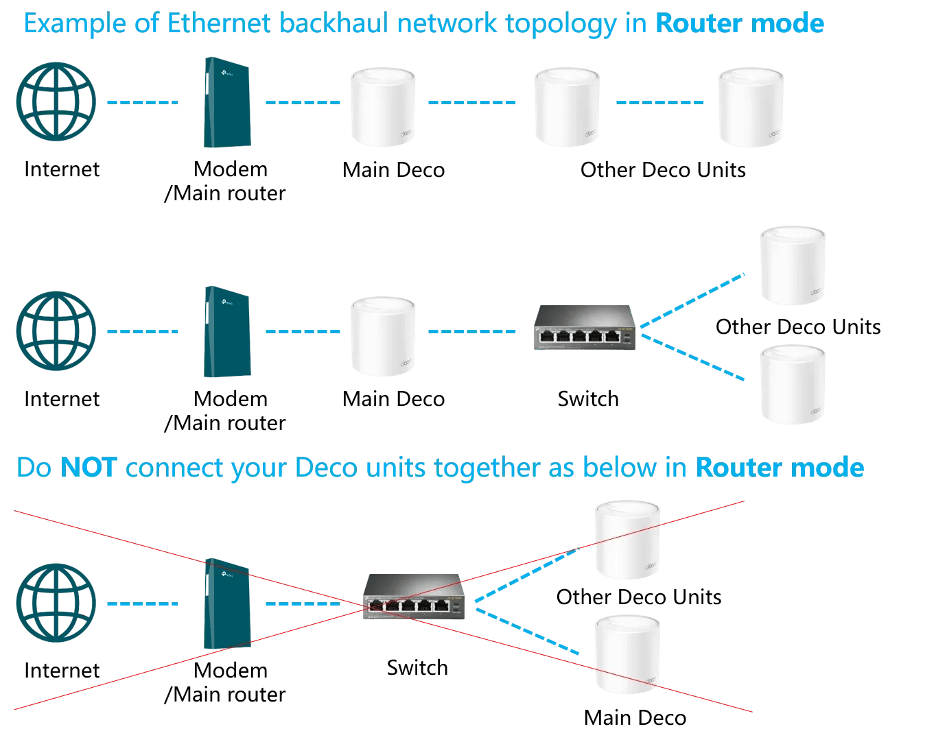 Ethernet Backhaul for Deco: Setup, Benefits and Troubleshooting | TP-Link