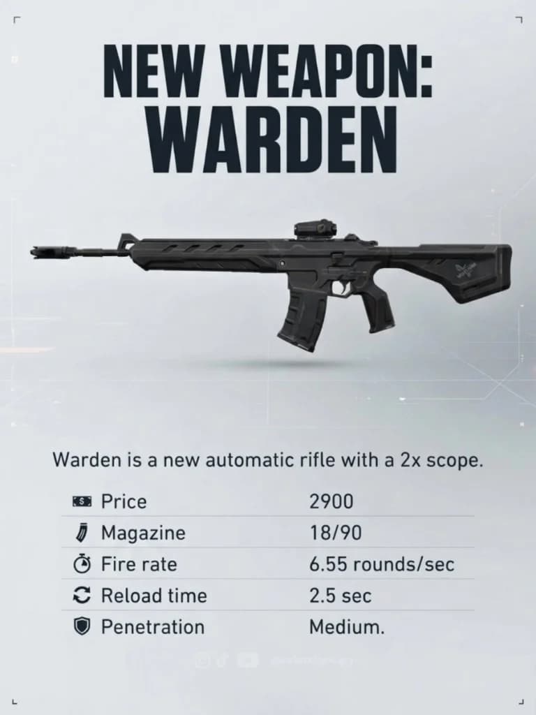 มุมมองสโคปปืนไรเฟิล Warden และ UI สถิติอาวุธใน Valorant