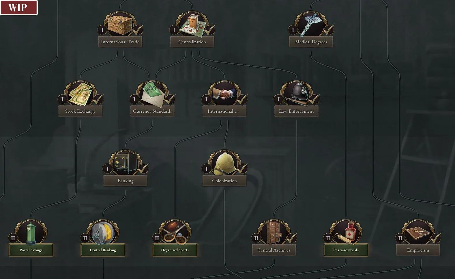 Victoria 3 軍事科技指南：優先研究什麼