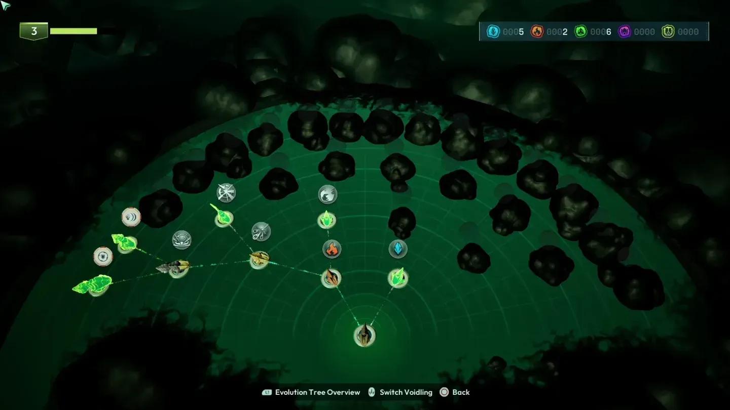 Full Gilick evolution tree