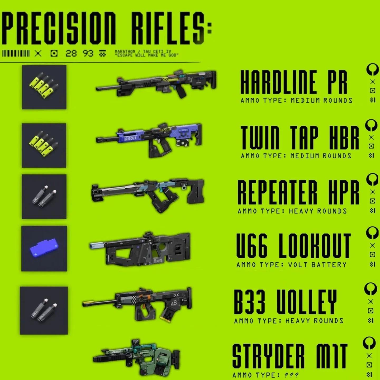 武器稀有度等级概览