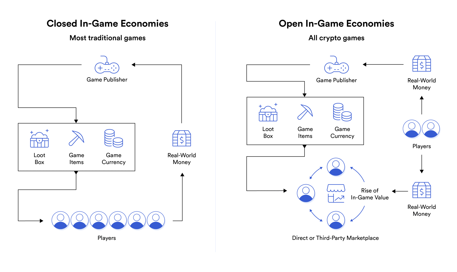 what are blockchain games - tokens