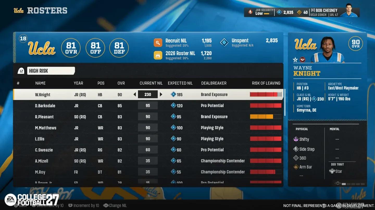 RTG star rating progression