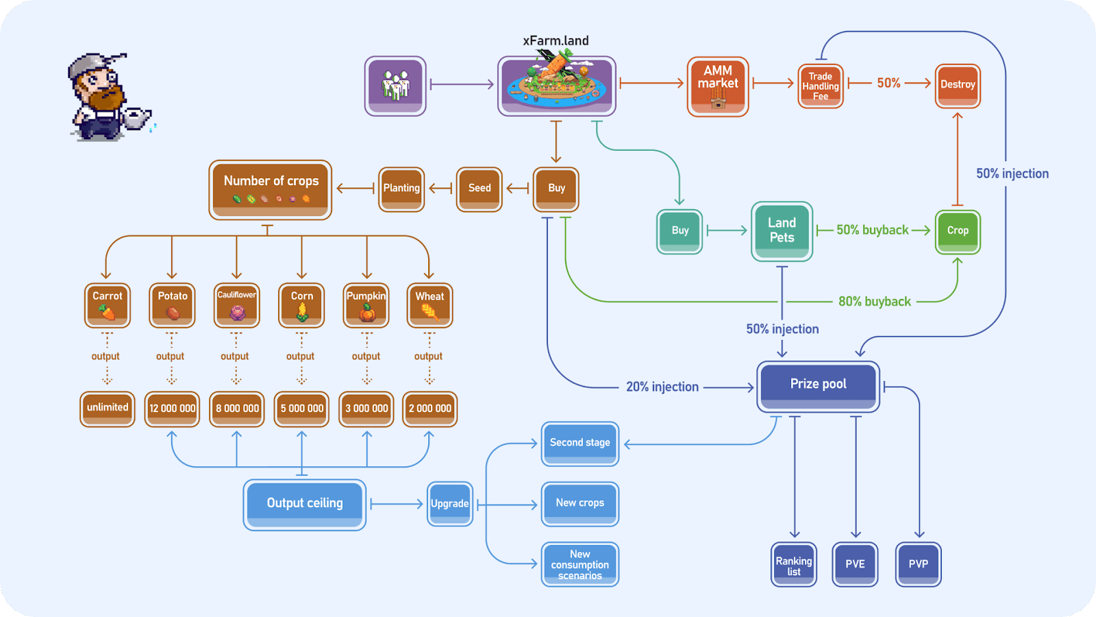 xFarm.Land economics.png