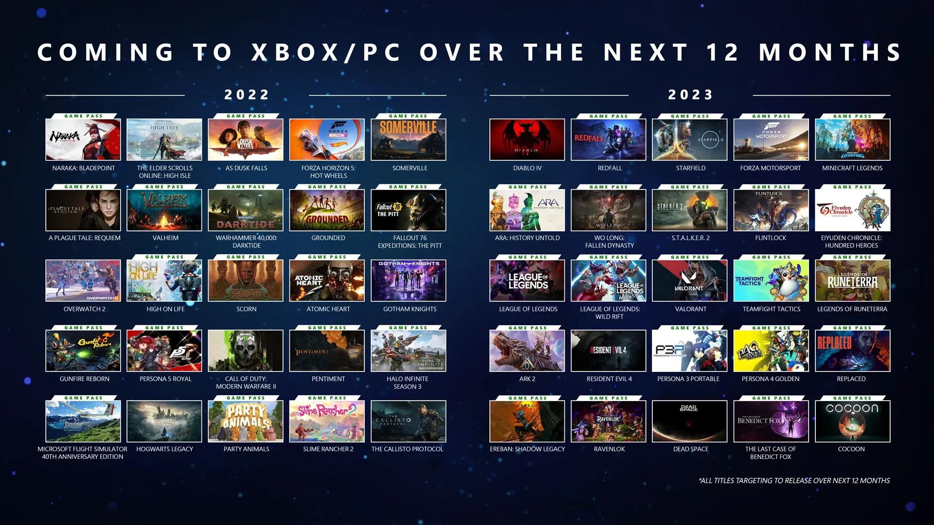 Xbox Focuses on Massive Lineup of the Biggest Franchises and Original IPs Fans Can Play Over the Next 12 Months - XBOX Wire