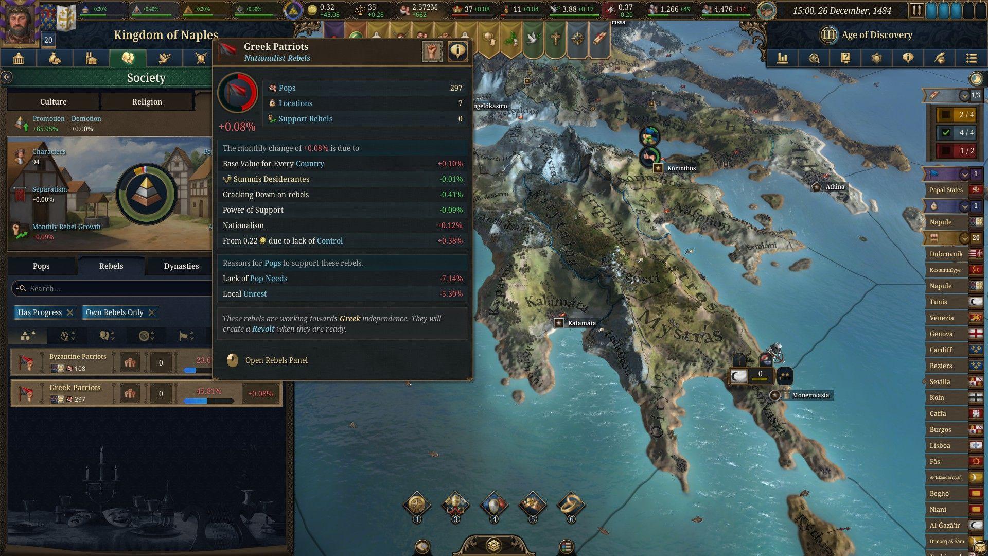 exploration ideas technology tree